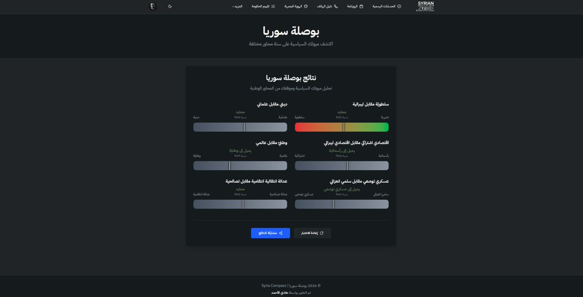 SyrianZone's tweet photo. البوصلة السياسية السورية: اختبار بسيط يساعدك على فهم موقفك من القضايا السياسية التي تعاني منها البلاد
https://t.co/pGwfCjezWg https://t.co/Ev6IAU0vS5