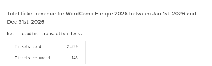 lopo's tweet photo. @JamesWelbes "2026 sold 300 fewer than 2025"
Not true, the opposite in fact https://t.co/QD3iLTy3Dy