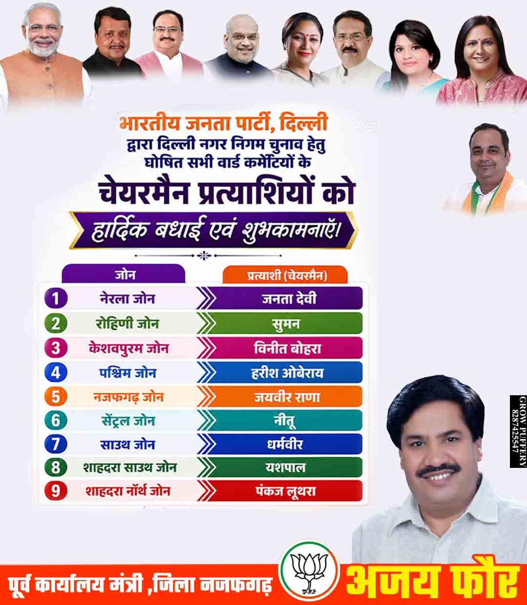 ajayphorebjp's tweet photo. भारतीय जनता पार्टी, दिल्ली द्वारा घोषित सभी वार्ड कमेटी चेयरमैन प्रत्याशियों को हार्दिक बधाई एवं शुभकामनाएँ।

जनसेवा के आपके संकल्प को नई ऊर्जा और सफल कार्यकाल की मंगलकामनाएँ। 🌸
#BJP #BJPDelhi https://t.co/z1acoZe0kB
