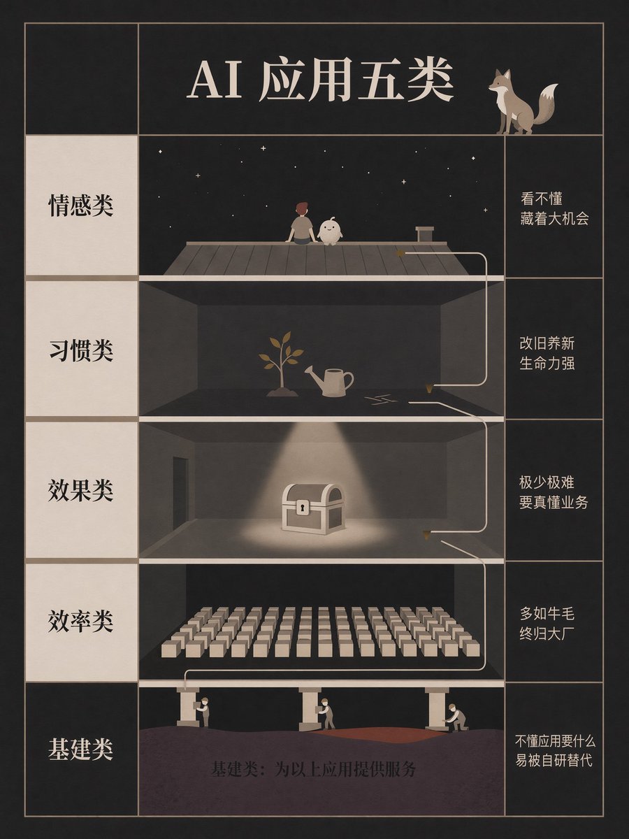 Frank Wang 玉伯 tweet media