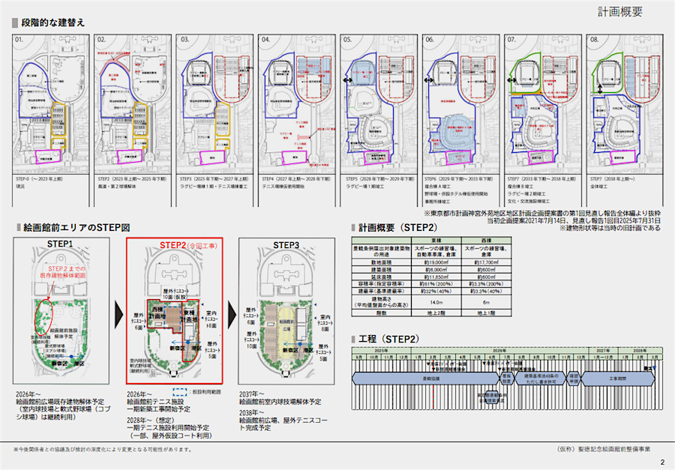 JICRochelle's tweet photo. 7月9日には市民団体が明治神宮へ緊急要望書を提出し、都庁で記者会見を行いました。
要望書では、
・歴史的景観を守ること
・誰もが利用できる絵画館前広場を守ること
を求めています。
毎日新聞の記事をぜひご覧ください。
https://t.co/3jZr4HjX4f https://t.co/RVCZzIdM1o