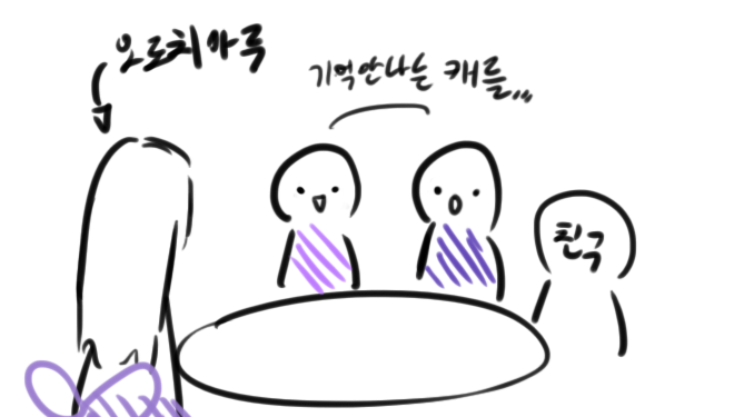 boriggorii's tweet photo. 대충 이런 구도였는데 제가 님들 개웃긴거 알죠? 이러니까 오로치마루가 개뿜었었음 걍 어이없었어요 https://t.co/U9wKadT3is