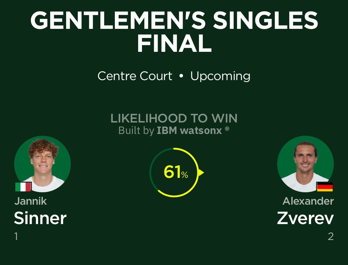 040tenis's tweet photo. Wimbledon’ın yapay zekasına göre bugünkü finalin favorisi Alexander Zverev 

#Wimbledon https://t.co/gko273kA57