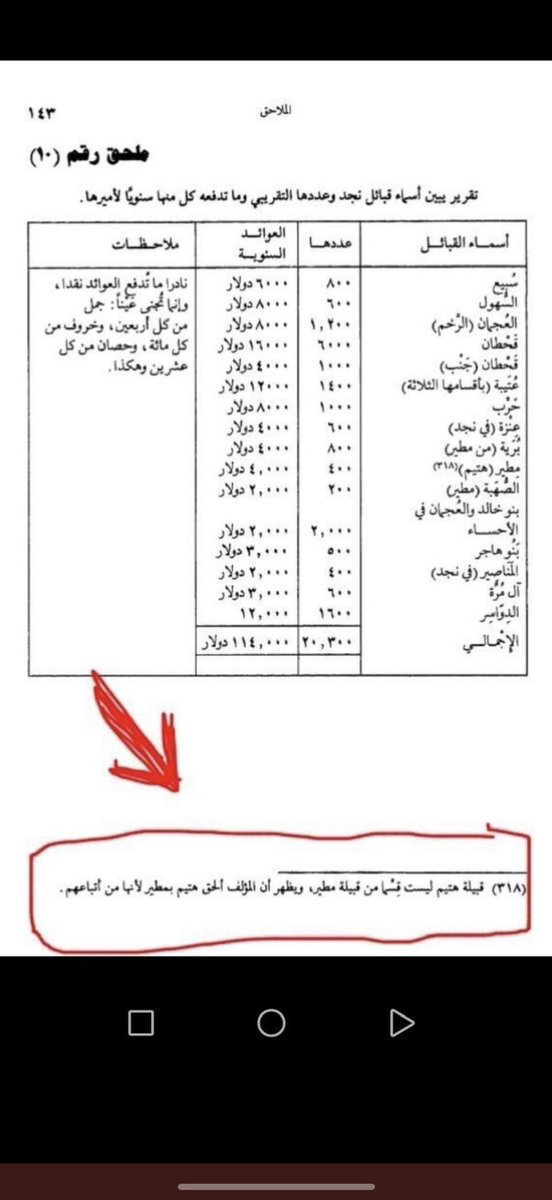 amoydh's tweet photo. @bdallh17040 @DEV1031424 @8XXC3 @kld408543071108 عاد خلنا ساكتين.  ترا هذولا. ربع بن مسيلم بالكويت. كانو تحت حماية الدويش. https://t.co/CEVANHhRnL