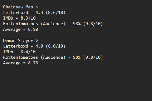 othermene's tweet photo. @fxz_herd45z @akutan_bot Considering KNY's target audience is 12-year-olds who give a 10/10 to any shiny animation they see, it's impressive that Chainsaw Man still has a higher average rating. CSM was so successful it changed MAPPA's business model. https://t.co/wiMrlcHTEZ