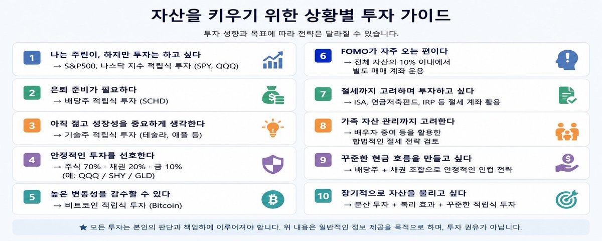 chahozzi's tweet photo. SK하이닉스 ADR 상장, 그런데 왜 주가는 기대만큼 움직이지 않을까?
많은 분들이 ADR 상장 소식이 전해지면 주가에도 바로 긍정적인 영향이 나타날 것이라고 기대합니다. 하지만 시장은 생각보다 단순하게 움직이지 않습니다.
이제는 SK하이닉스를 국내 시장만이 아니라 글로벌 자금의 흐름 속에서 바라볼 필요가 있습니다.
ADR 상장으로 미국 투자자들의 접근성이 높아지고, 향후 관련 투자상품이 확대될 가능성도 거론되고 있습니다. 이 경우 투자 자금이 국내 주식뿐 아니라 ADR 등 다양한 상품으로 분산될 가능성도 있습니다.
과거 일부 국내 기업들도 해외 상장 이후 비슷한 흐름을 보인 사례가 있었지만, 이것이 기업의 경쟁력이 약해졌다는 의미는 아닙니다.
오히려 AI 투자 확대와 HBM 수요 증가 등 중장기 성장 요인은 여전히 긍정적으로 평가받고 있습니다.
다만 현재 시장에서는 실적만큼이나 수급과 투자 심리가 주가에 큰 영향을 미치고 있습니다.
그래서 지금은 단순히 장기 보유만 고집하기보다 시장의 흐름과 거래량을 함께 살펴보며 유연하게 대응하는 전략도 고려해 볼 만하다고 생각합니다.
저 역시 시장을 보며 주요 가격 구간과 수급 변화를 꾸준히 기록하고 있습니다.
투자의 목적은 특정 기업의 주주가 되는 것이 아니라, 자신의 자산을 꾸준히 성장시키는 것입니다.
더 다양한 시장 분석과 투자에 대한 생각은 프로필에서 계속 공유하고 있습니다.
※ 본 내용은 개인적인 시장 의견이며 투자 권유가 아닙니다. 모든 투자 판단과 책임은 투자자 본인에게 있습니다.