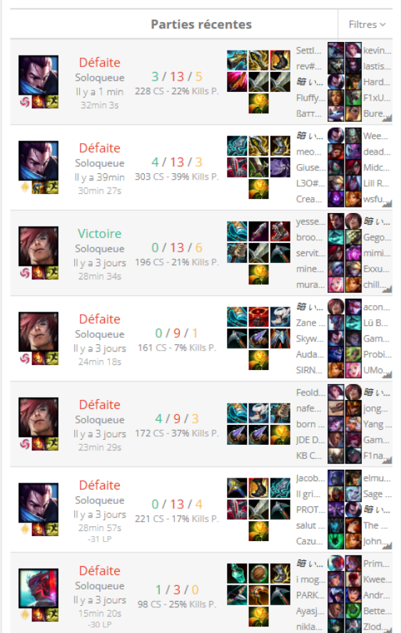 mxmald_'s tweet photo. @drewlevin GameID : 7915118679 Name : 暗 い#Μ1Κ (Inting, taking every fight with his tiktok yasuo build, never stop.. can't be a "bad game" https://t.co/Ys1UVlgi9X