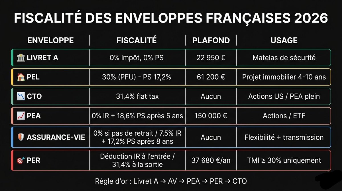 L'epargnant libre tweet media