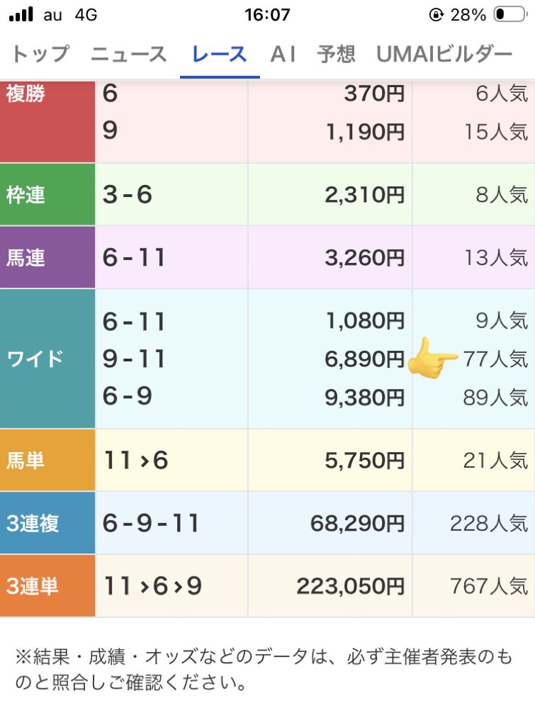 miokawaeee's tweet photo. 今回の七夕賞の示唆はこれだったのか… https://t.co/bWojEUdPLw