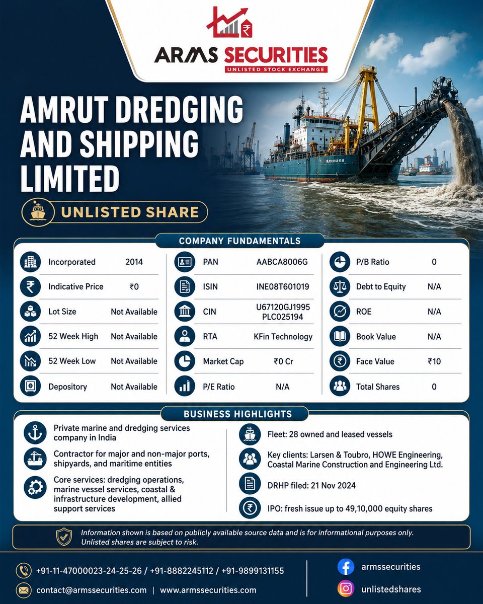 armssecurities's tweet photo. Amrut Dredging and Shipping Limited — Unlisted Share Spotlight
https://t.co/Po2wM5jmfw

#ArmsSecurities #AmrutDredging #UnlistedShares #MarineInfrastructure https://t.co/wQGpa485gg