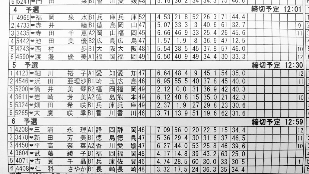 AMABOATRACE's tweet photo. 明日 #初日 の出走予定表です🛥

#G3オールレディース競走
#あまがさきピンクルカップ ♥
#ボートレース尼崎 🐸 https://t.co/fg24H0tUOP