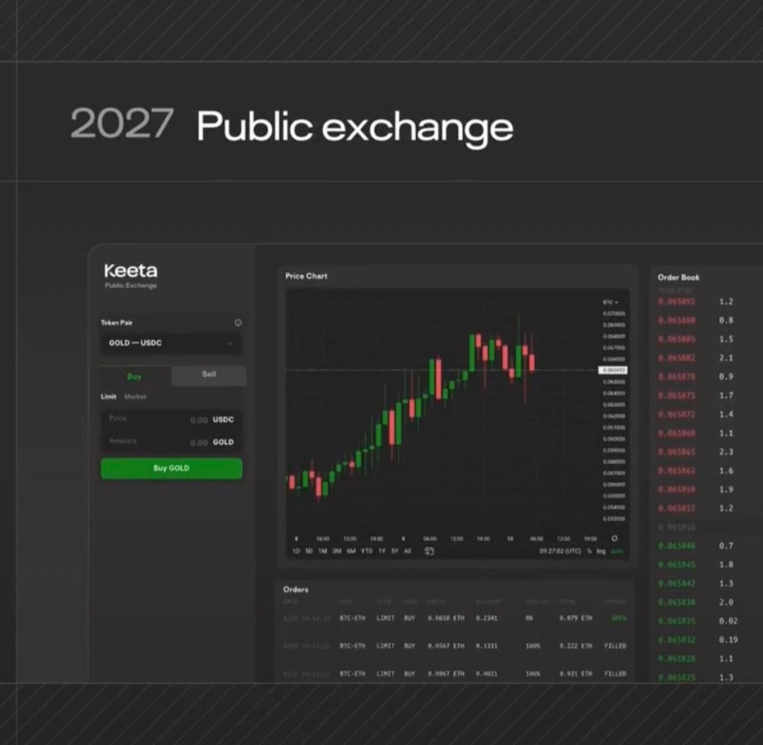SiemReap_Dude's tweet photo. An exchange that allows any person in the world to access fractional ownership of RWAs, a fee structure that brings in hundreds of millions to Keeta, Inc., and burns $KTA with every transaction, driving token scarcity.

And you're allowed to buy in before Wall Street and VCs 🤯 https://t.co/yEwPPTsofS