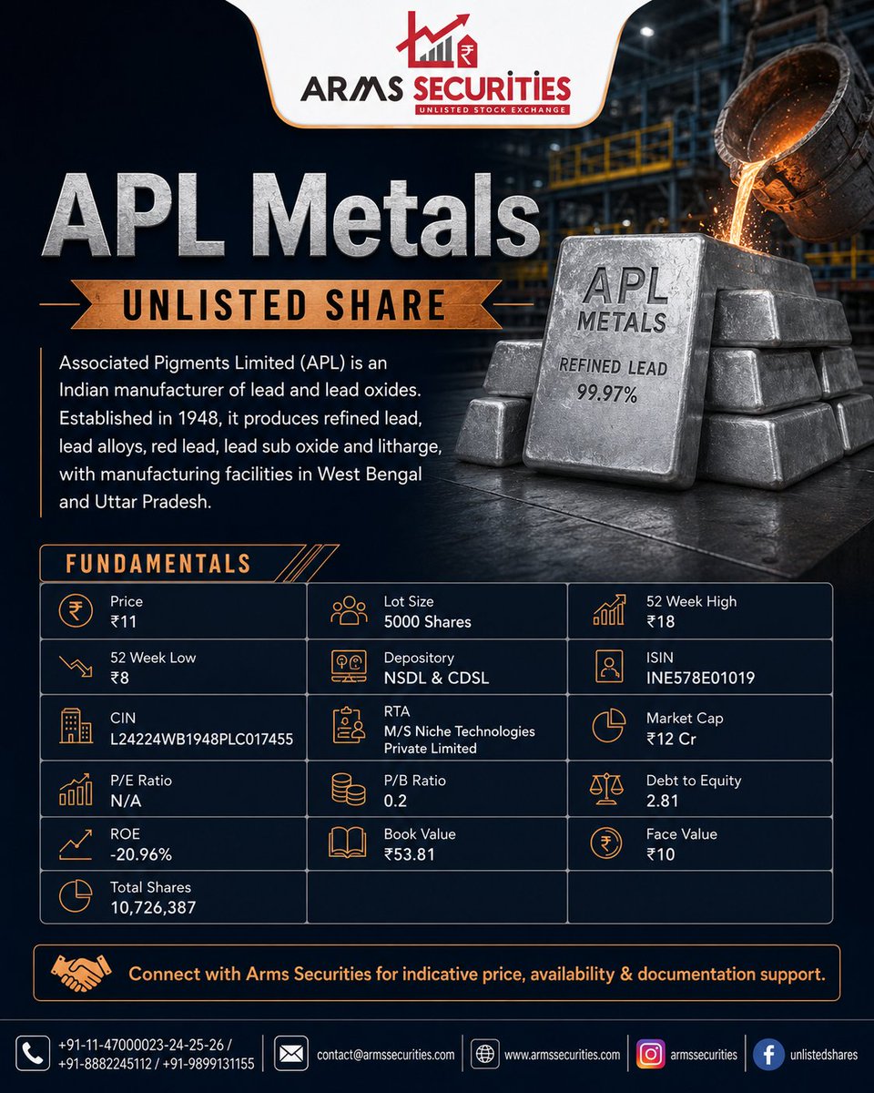 armssecurities's tweet photo. APL Metals is described as a manufacturer of lead and lead oxides, with products including refined lead, lead alloys, red lead, lead sub oxide, and litharge.

https://t.co/N6QdbETNWV

#ArmsSecurities #APLMetals #AssociatedPigments #UnlistedShares https://t.co/sE6jgfiNW7