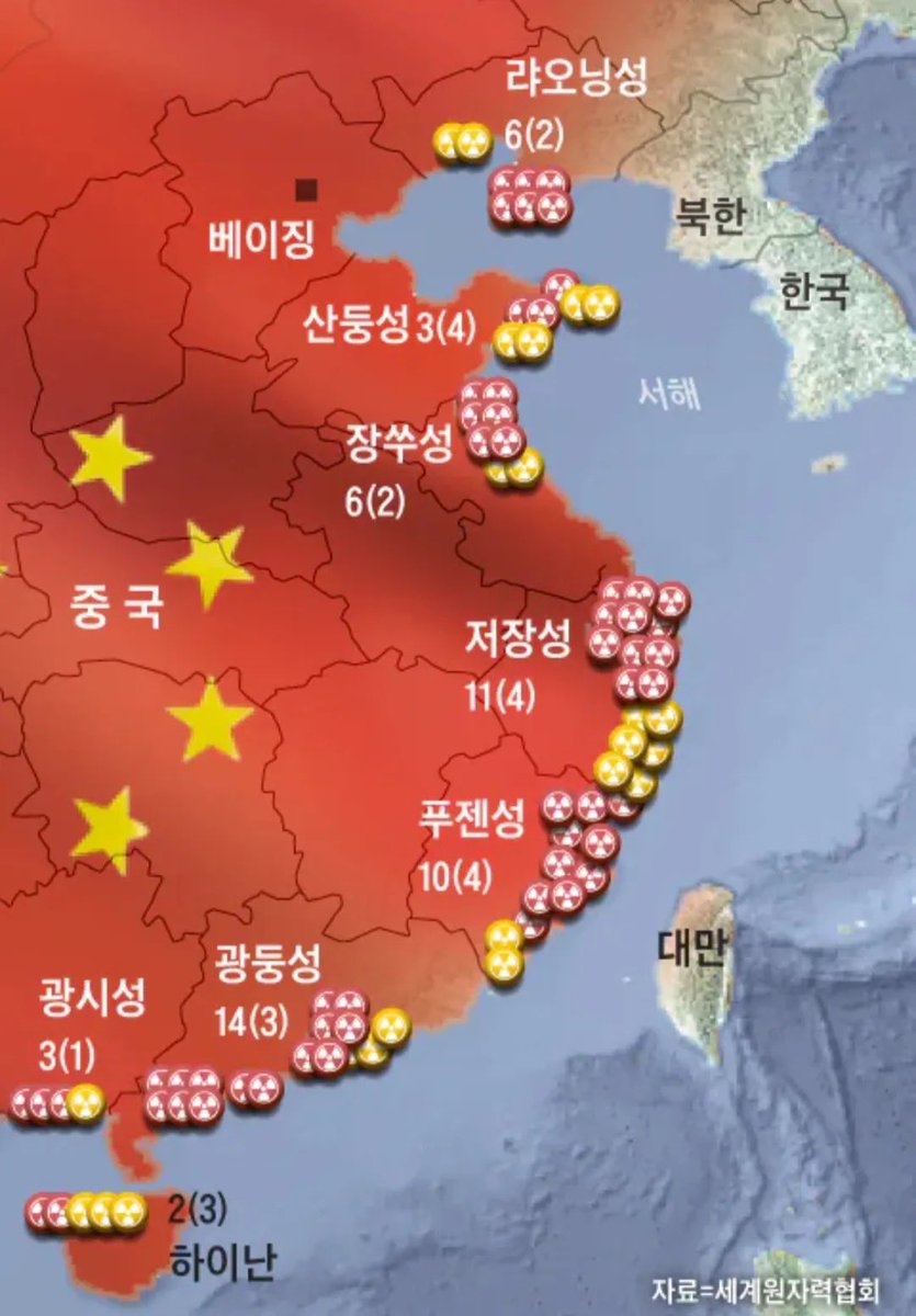 Ozmakku's tweet photo. 태풍바비 예상 경로에 다 중국 원전이 위치하네
중국의 기후 장난질의 세월은 오래 됐는데 그 업보로 인한 것일까
이정도로 정교하다면 그 기술보다 뛰어난 세력의 기술일까
아 그러고 보니 문재앙이 우리나라 원전을 죽여 놓고 중국 원전은 저만큼이나 늘었음
저기 핵폐기물 때문에 서해 방사선 수치가 체르노빌에 근접할수도 있단다 
일본 방사능 어쩌고한 좌빨 시위꾼들 뭐하노?
빨리 중국한테 시위해라
아 입금 안되면 우리나라에 핵이 떨어져도 입다물고 술처먹고 난교하자나 니네들