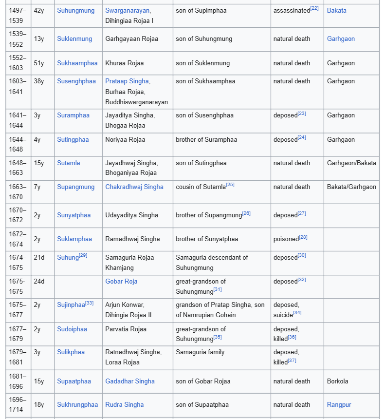 viprabuddhi's tweet photo. You have to do insane level of monkey balancing to argue a person named Rudra Singha isn't Hindu

These are the type of people larping around as intellectuals since ages https://t.co/TAuX5HLHkq