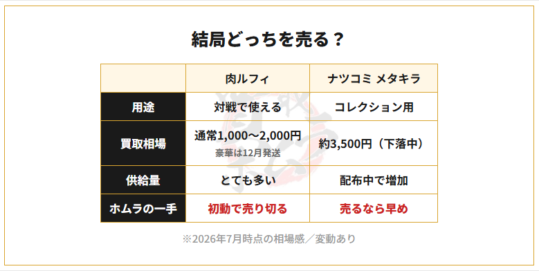2026年最新】肉ルフィ＆ナツコミ メタキラの買取相場は？買取屋が本音