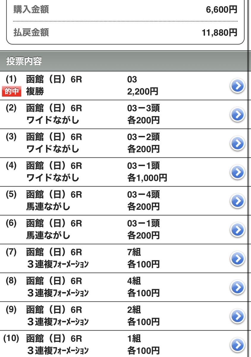 yk7128's tweet photo. 七夕賞を仕留められたことでお後はよろしくなりはしましたが、今日のアナ◎はこれぐらいで、このレースにしても3.4着争いを大本線で競ってしまってはチガウそうじゃないという感じでした😌

鉄•アナ共に強化し重賞も仕留められるようにまたジックリ考えていきたいと思います🙇

お疲れ様でした🏝️ https://t.co/yfK4LJxZZ7