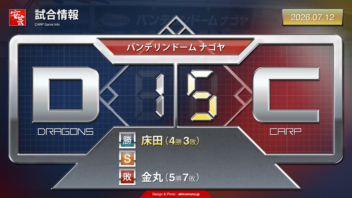 carp_akinomono's tweet photo. 【カープ戦評】ファビアンが値千金の逆転3ラン。秋山翔吾がダメ押し打（2026年7月12日）
https://t.co/tjBJtnxcxo
｜
｜
#carp #カープ https://t.co/A0rT1ypeXd