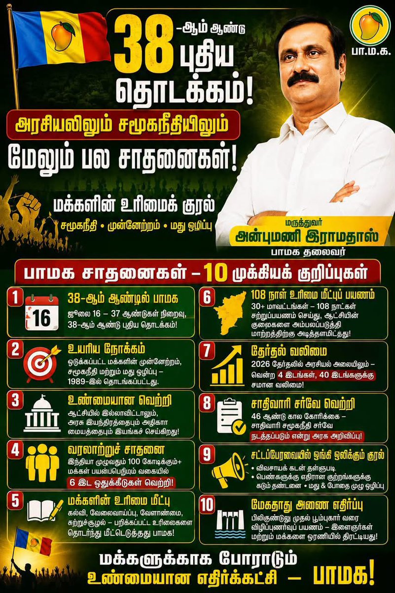 vprabu7's tweet photo. பாமக 38 ஆம் ஆண்டு தொடக்க விழாவை வரவேற்று பாட்டாளிகளுக்கு எதிர்கால செயல்திட்டங்களை கோடிட்டு காட்டி பாமக தலைவர் மருத்துவர் அன்புமணி அண்ணன் அவர்கள் அறிக்கை 😍👌🔥 https://t.co/oax223ltri