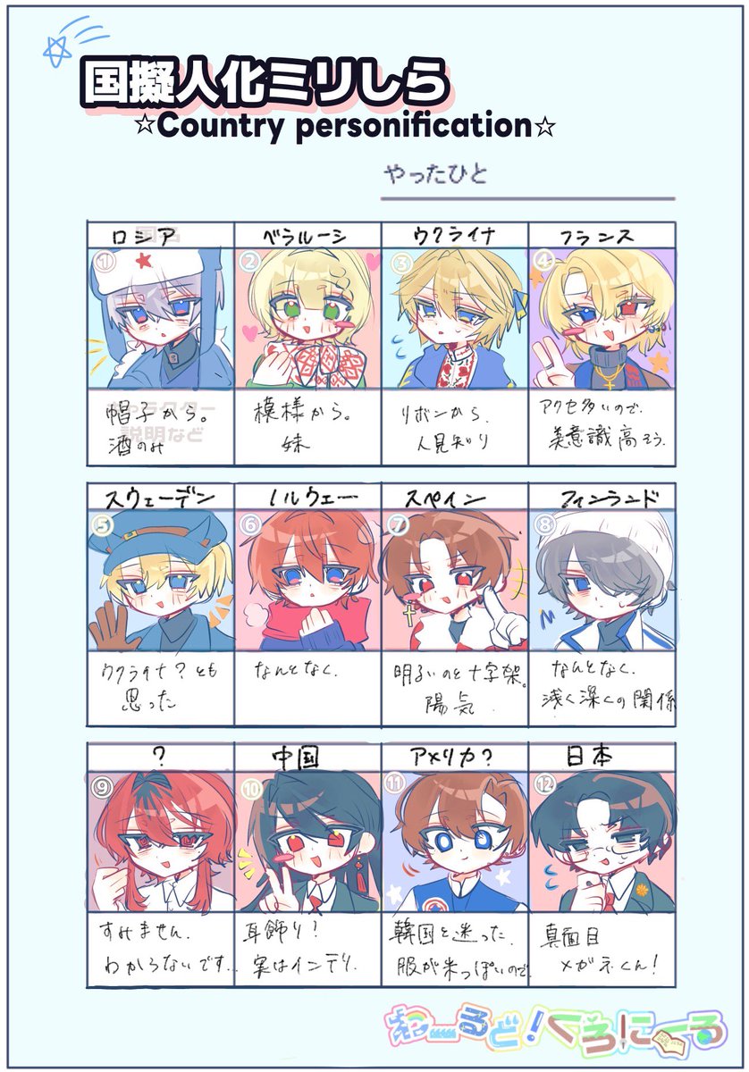 de_mer3's tweet photo. @nete5_ FF外から失礼します🙇
大変可愛いキャラデザで、やっててとても楽しかったです…！
とてもいいと思ったので、便乗してミリしらを自創作でもやってもよろしいですか？なんか勝手にやると怒られそうで… https://t.co/UYXHEKu1CZ