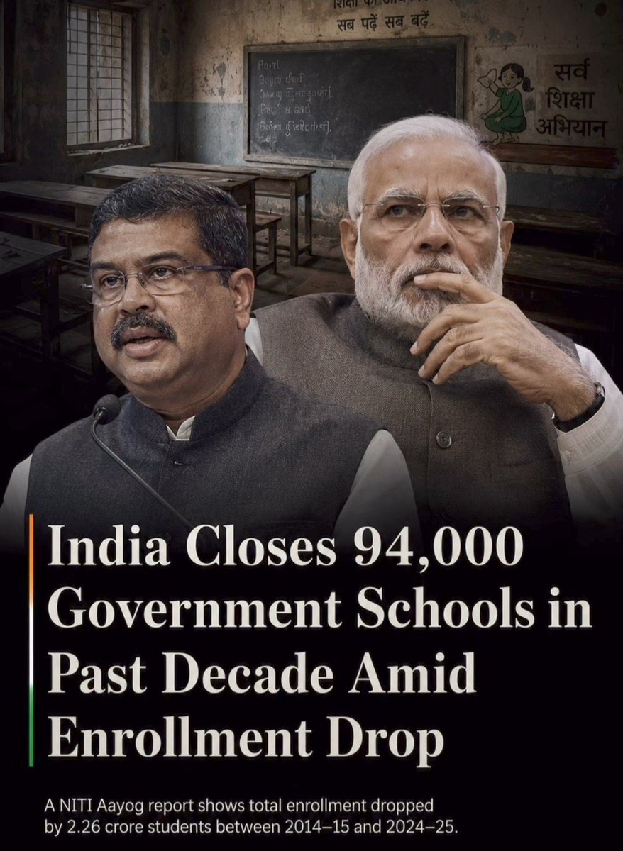 sphavisha's tweet photo. On average, 90 students study in a government school in India.

Yet, 94,000 government schools have been shut down in the last 10 years.

That’s 84 lakh children robbed of education.

Priority for grand statues and temples, but not for basic schooling?

How does the nation prosper without education?