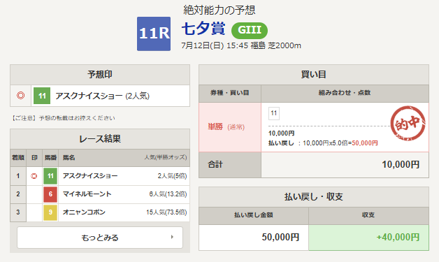 Post by ウマい馬券 on X: ・絶対能力