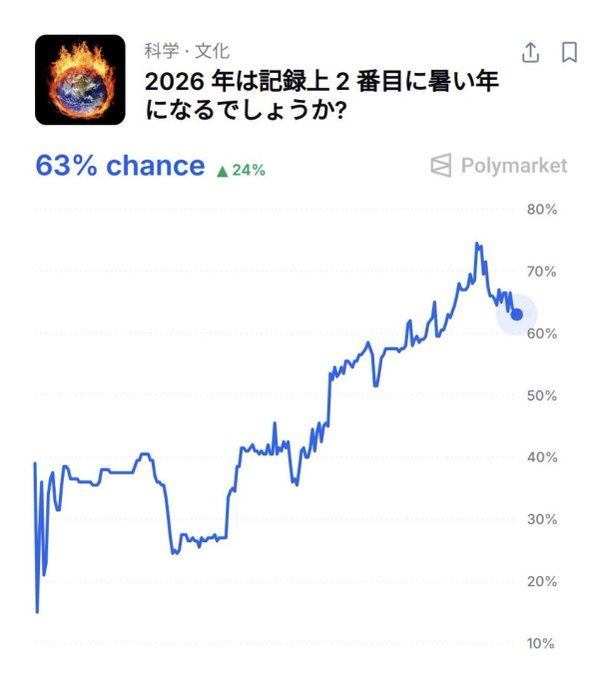 QualityInnASU's tweet photo. なんか毎年過去最高の暑さになるって言ってるような...もうこれ以上暑くなるのやめてくれ... https://t.co/F7eEEpdZCj
