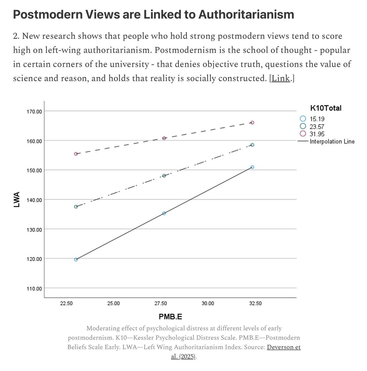 SteveStuWill's tweet photo. Postmodern views are linked to authoritarianism.

https://t.co/yHPuTwCpXr https://t.co/DBM4pMXmPb