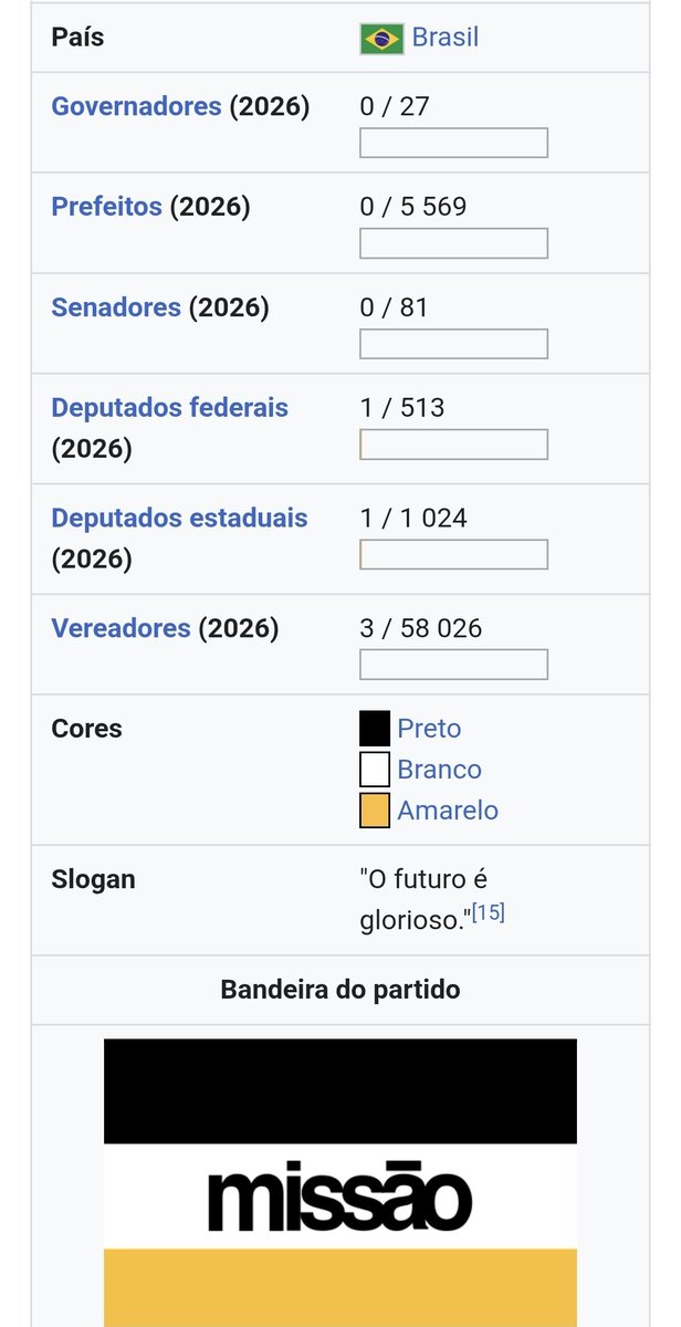 Marcia_Jacob's tweet photo. @PrimeiroFront Nunca votaria em Renan que sabotou durante 4 anos o governo Bolsonaro. Hoje mais do que nunca está escancarado, que Bolsonaro lutou contra o sistema e a corrupção. Esse cara e seu partideco, não pensou no Brasil e sim no próprio umbigo.
Ele governaria com este apoio no congresso? https://t.co/z4G01kV38E