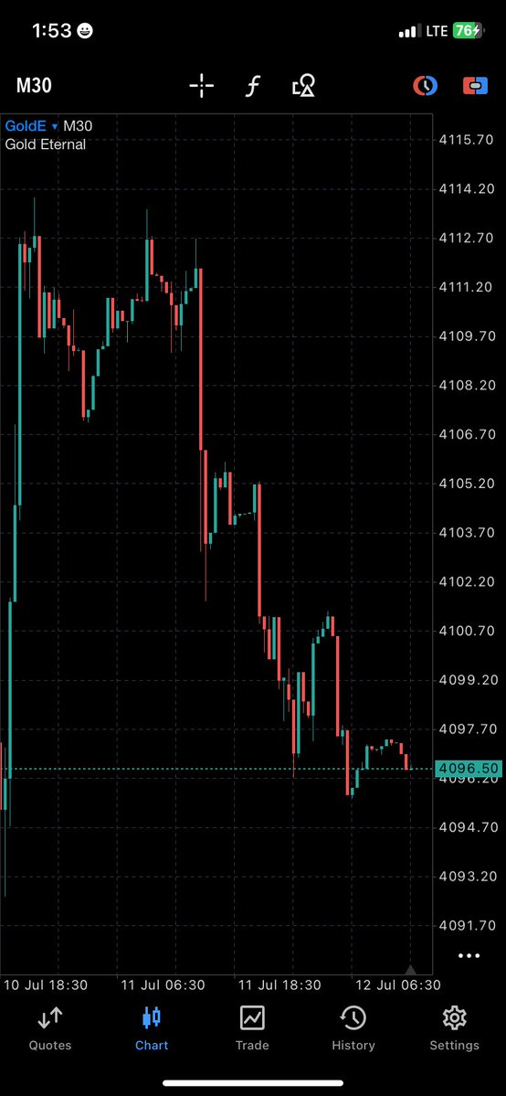 TheTradingNurse📊😷 tweet media