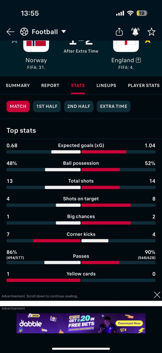 StokeCallum's tweet photo. @EuroDale You created 0.68 xg and scored from a cross. https://t.co/vH6ymTRI0n