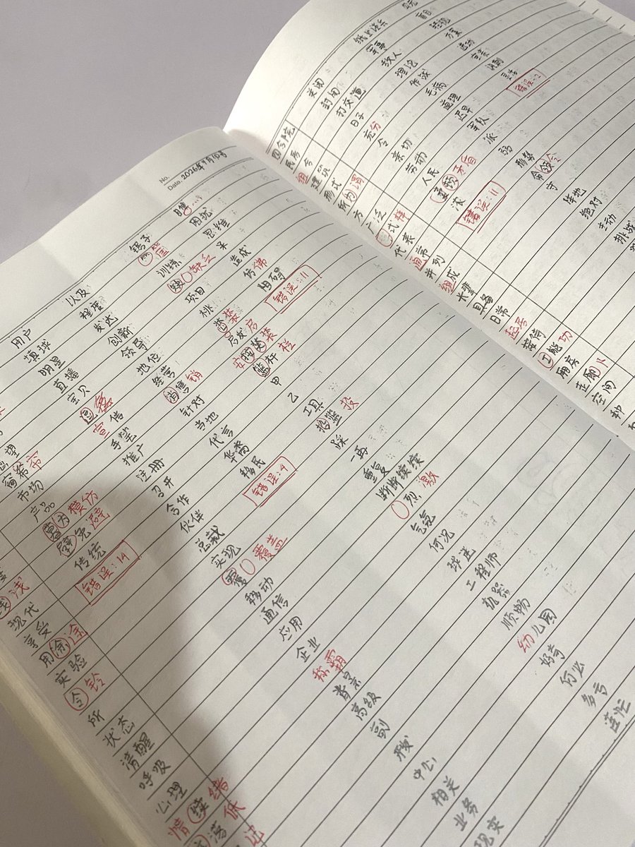 liyaaazhng's tweet photo. review kosakata HSK 5 Bab 11-15 📝
#studytwt #langtwt #mandarin https://t.co/43gp0RrWUx