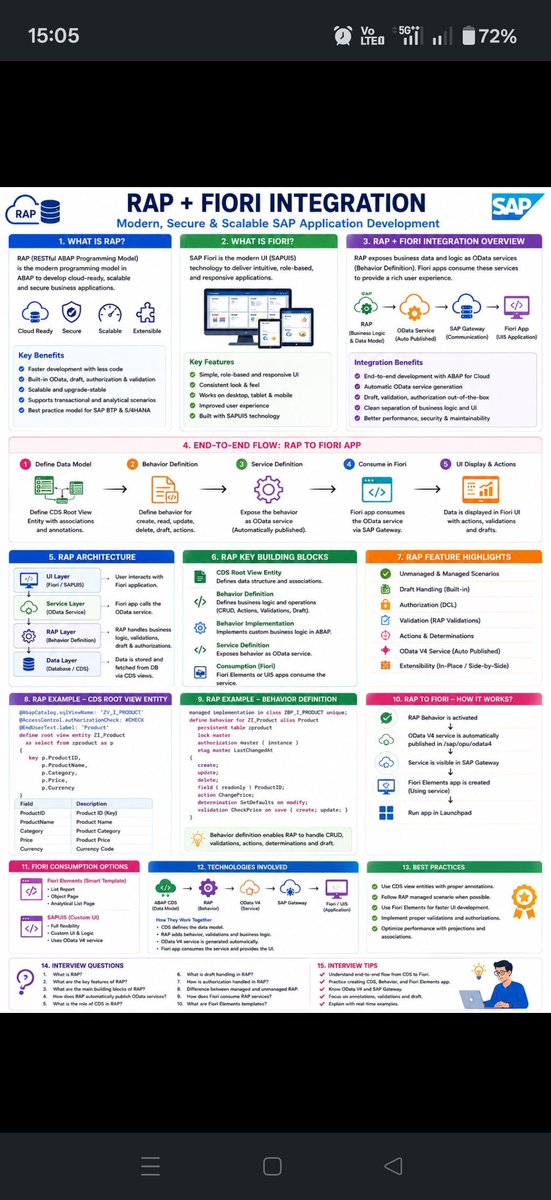 arjun_pawar's tweet photo. SAP fiori https://t.co/wwtC3nBXhF