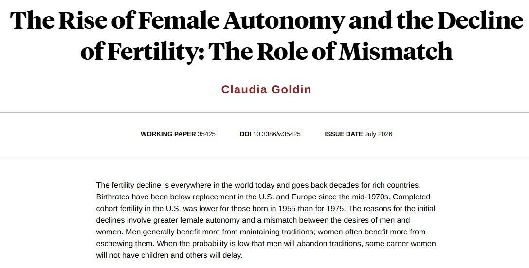 nberpubs's tweet photo. Reasons for decline in fertility involve greater female autonomy and a mismatch between the desires of men and women, from @PikaGoldin https://t.co/zCA6kZAsW7 https://t.co/FRXl3wWYmJ