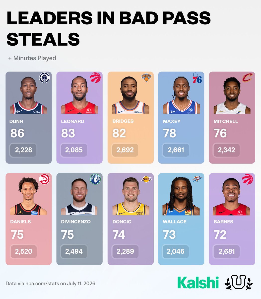 Basketball University tweet media