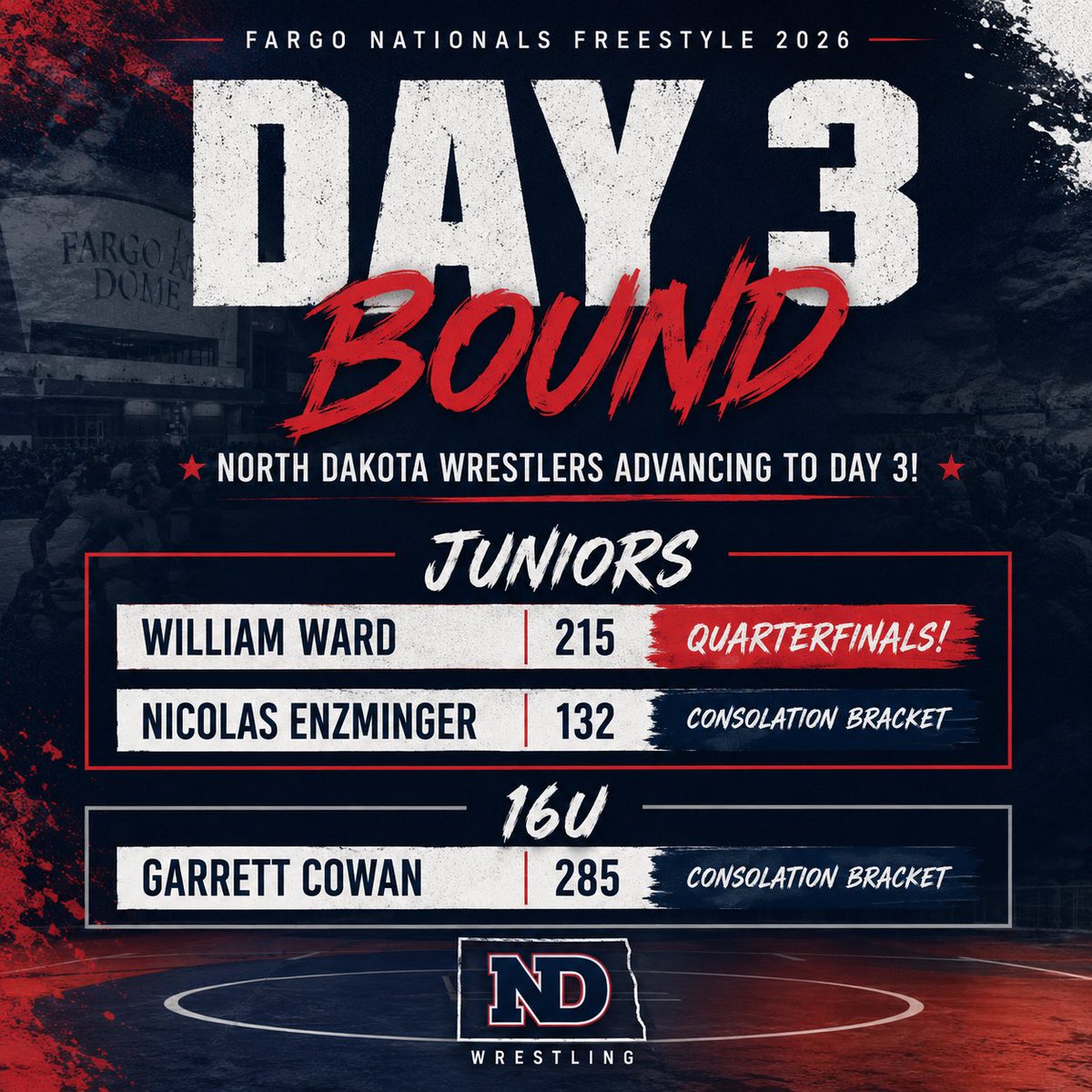 NDwrestle_'s tweet photo. Day 3 at #FargoNationals 🇺🇸🔥
Three North Dakota wrestlers are still in the fight, proving they belong on one of the toughest stages in the country.
Wrestling starts at 10 AM. Placing rounds at 3 PM. Finals at 5 PM.
Let’s go, ND! 💪 #NDWrestling #EarnedNotGiven https://t.co/4d5HQ4966J