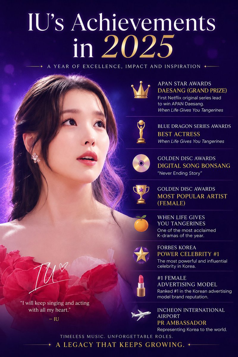 ame_rizhuka's tweet photo. Another year. Another remarkable legacy.

In 2025, IU reached new heights in music, acting, and cultural influence.

Congratulations @_IUofficial on an unforgettable year. Your legacy keeps growing. 💙😎✨ https://t.co/0qZ5ywSvst