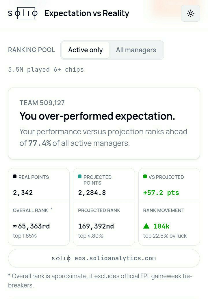 AGBEROs' FPL. 🇳🇬😵🐐 tweet media