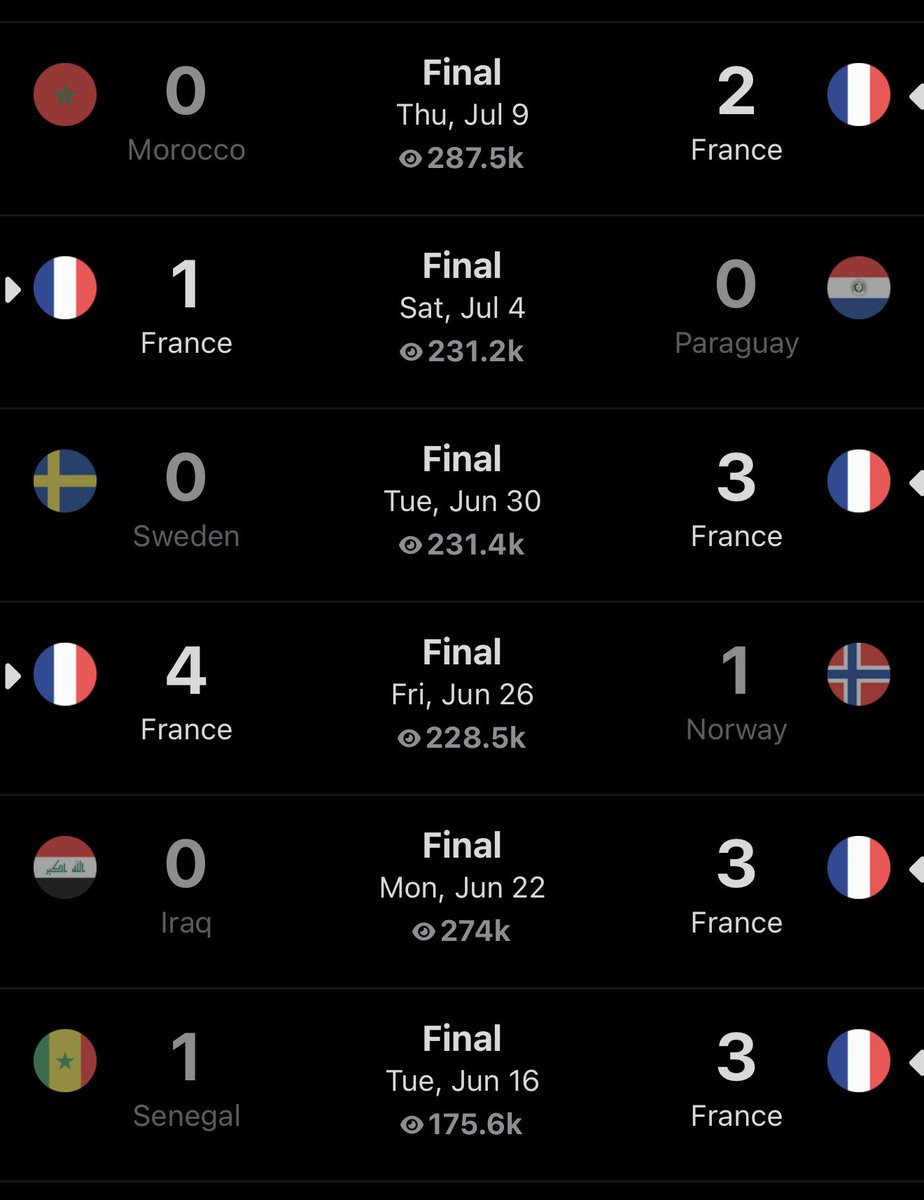 mcrd_23's tweet photo. @bamborinoo2 @chidowrld France btw https://t.co/xdpQ9cPxpj