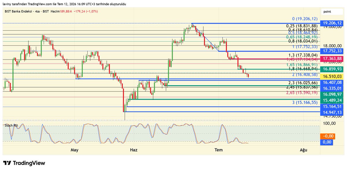 ali127590's tweet photo. Check out my #XBANK analysis on @TradingView: https://t.co/yv7Nlk3P6Z https://t.co/pY4ACja2Wp