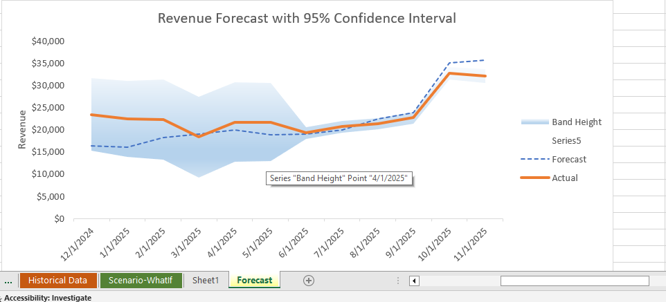 steveodeleye's tweet photo. I created a complete financial model in Excel using three years of historical data, a dynamic 12-month budget, what-if analysis, and a statistical revenue forecast. 
Workbook and Walkthrough: https://t.co/NfmcsdCIky https://t.co/44DGasPoEJ