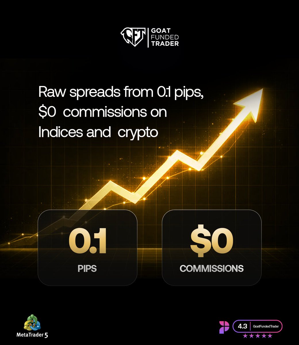GoatFunded's tweet photo. Trade with tighter costs. 

📈Get raw spreads from 0.1 pips 

and pay $0 commissions on indices and crypto.

More of your profits stay where they belong. 🐐

https://t.co/t15rnKVjMq https://t.co/wrwVhE18al