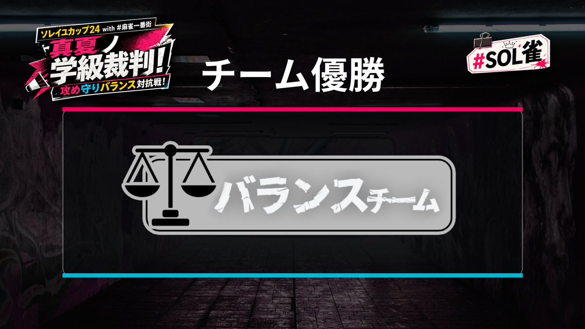 SoleilGaming1's tweet photo. ◤ソレイユカップ24 with #麻雀一番街🀄◢
真夏ノ学級裁判！攻め守りバランス対抗戦！

見事優勝に輝いたチームは・・・
⚪バランスチーム⚖️
おめでとうございます！🎉👑

その他の結果はこちらの配信にてご確認ください
https://t.co/eGxo3x0W5C

受賞の申請は大会ディスコードにてお願いします
https://t.co/iTZ6pIfTdo

大会アンケート受付中！締切：7月末まで！
抽選で1名様にamazonギフト券1000円分プレゼント！ https://t.co/npn62NIgH9

#ソレイユカップ #sol雀