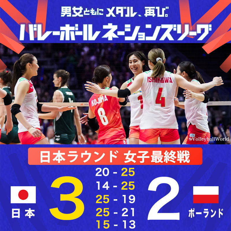 TBSvolleyboo's tweet photo. ／
会場が一つになった🇯🇵劇的な大逆転✨
決勝ラウンド進出決定👏👏
#ネーションズリーグ
＼

🇯🇵日本3️⃣ー2️⃣ポーランド🇵🇱

負けたら終わりの運命の一戦🔥
勝負はフルセットまでもつれこみ
最後は #佐藤淑乃 選手のサービスエース😀😀
全員で掴み取った歓喜の勝利👏👏👏

NEXT▶️
🏐【男子】日本ラウンド 開幕戦🏐
🇯🇵日本🆚イタリア🇮🇹
15日（水）夜7時〜TBS系列
🎙️【解説】#柳田将洋 さん
🎙️【実況】 #新タ悦男 アナ

#VNL2026
©volleyballworld
