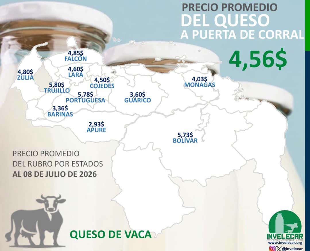 campocafeciudad's tweet photo. PRECIO PROMEDIO DEL QUESO A PUERTA DE CORRAL. REPORTE DETALLADO POR ESTADO

Fuente: Instituto venezolano de la leche y la carne (INVELECAR)

Boletín número 324. Semana 27, del 02 al 08 de julio de 2026. 

#Venezuela #Ganadería #AgroEconomía #CampoCafeCiudad https://t.co/nt1YTwQh6V