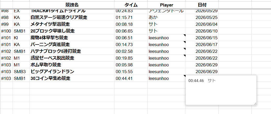 seya3599's tweet photo. 色々と思うところがあるのでとりあえずこうしました
1位2人のパターンだと載せられないけど…
https://t.co/GWrDnuXjrV https://t.co/IljHhrcxMf
