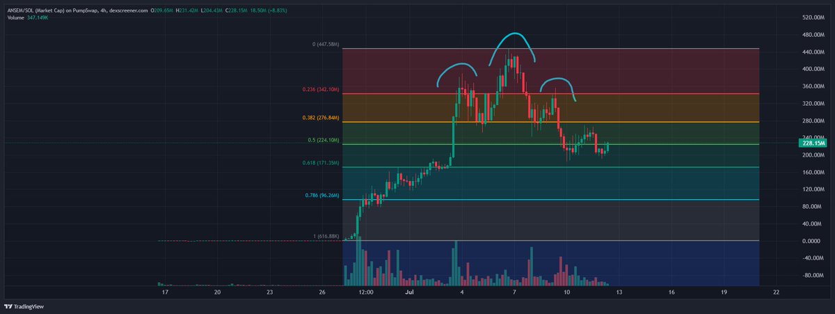 Altcoin Sherpa tweet media