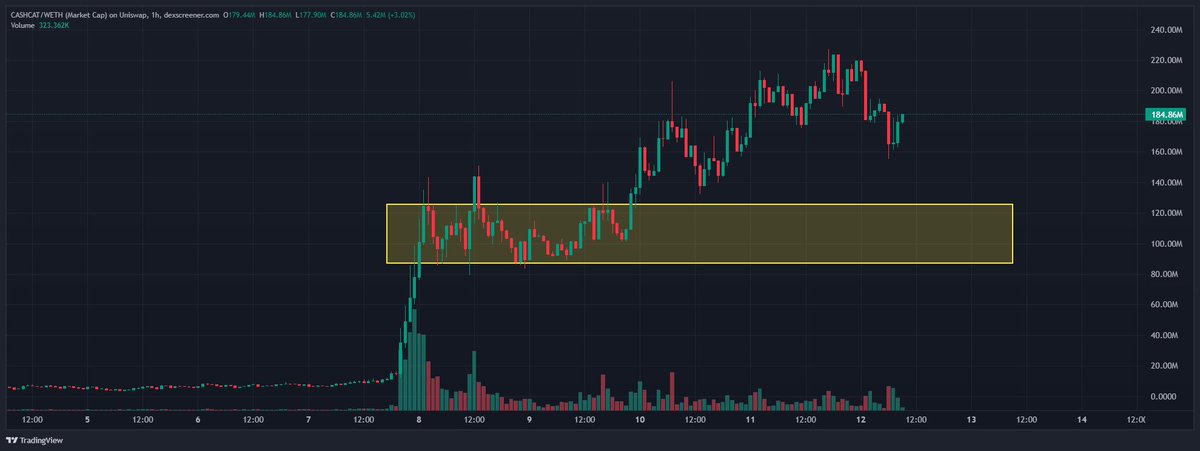 Altcoin Sherpa tweet media