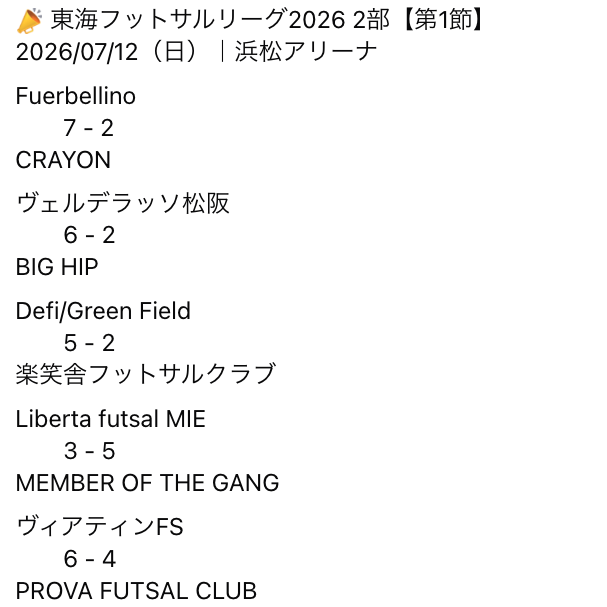 futsal_design's tweet photo. 📣 東海フットサルリーグ2026 2部【第1節】
2026/07/12（日）｜浜松アリーナ

📊順位表・詳細はこちら👇
https://t.co/KR2ROTjDkD

#東海フットサルリーグ https://t.co/6Uq5lgGLBA