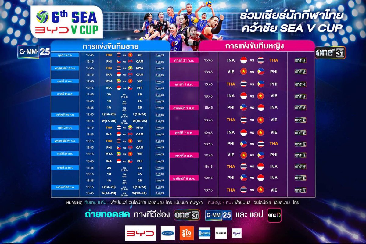 bbeenalone1's tweet photo. สถานีต่อไปรายการระดับโลกสุดยิ่งใหญ่ กลับมาเจอเพื่อนรักเวียดที่เจอกันปีนึงประมาณ 10 ล้านรอบ ซีเกมส์เกือบแพ้ แต่เชียร์ให้ส่งสำรองเล่นเพื่อพัฒนาทักษะเพิ่ทประสบการณ์จ้า ตัวหลักพักเนาะ ทีมหญิงเริ่ม 31 ก.ค. ทีมชายเริ่มวันที่ 15 นี้แล้ว ฝากทุกคนเป็นกลจ.ให้ทีมชายด้วย!!!

#วอลเลย์บอลหญิง https://t.co/L58EEG4J0w